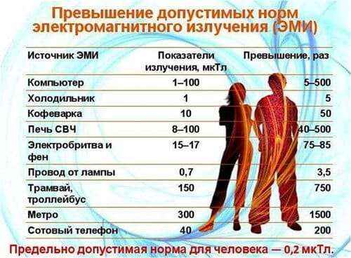 Электромагнитное излучение